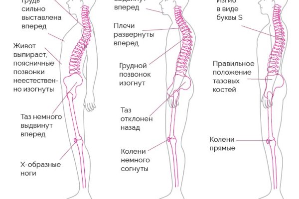 Кракен сайт как выглядит